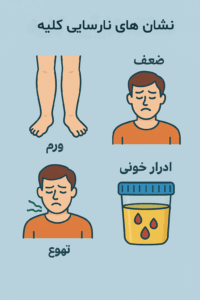 نارسایی کلیه