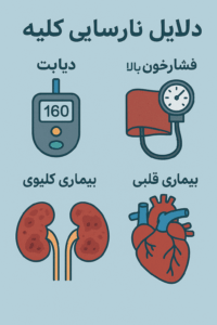 نارسایی کلیه